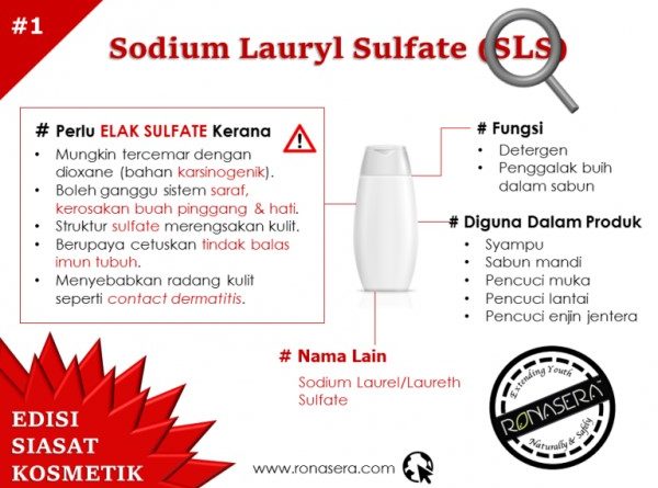 Sodium Lauryl/ Laureth Sulfate (SLS/ SLES) – Blog Gaya 